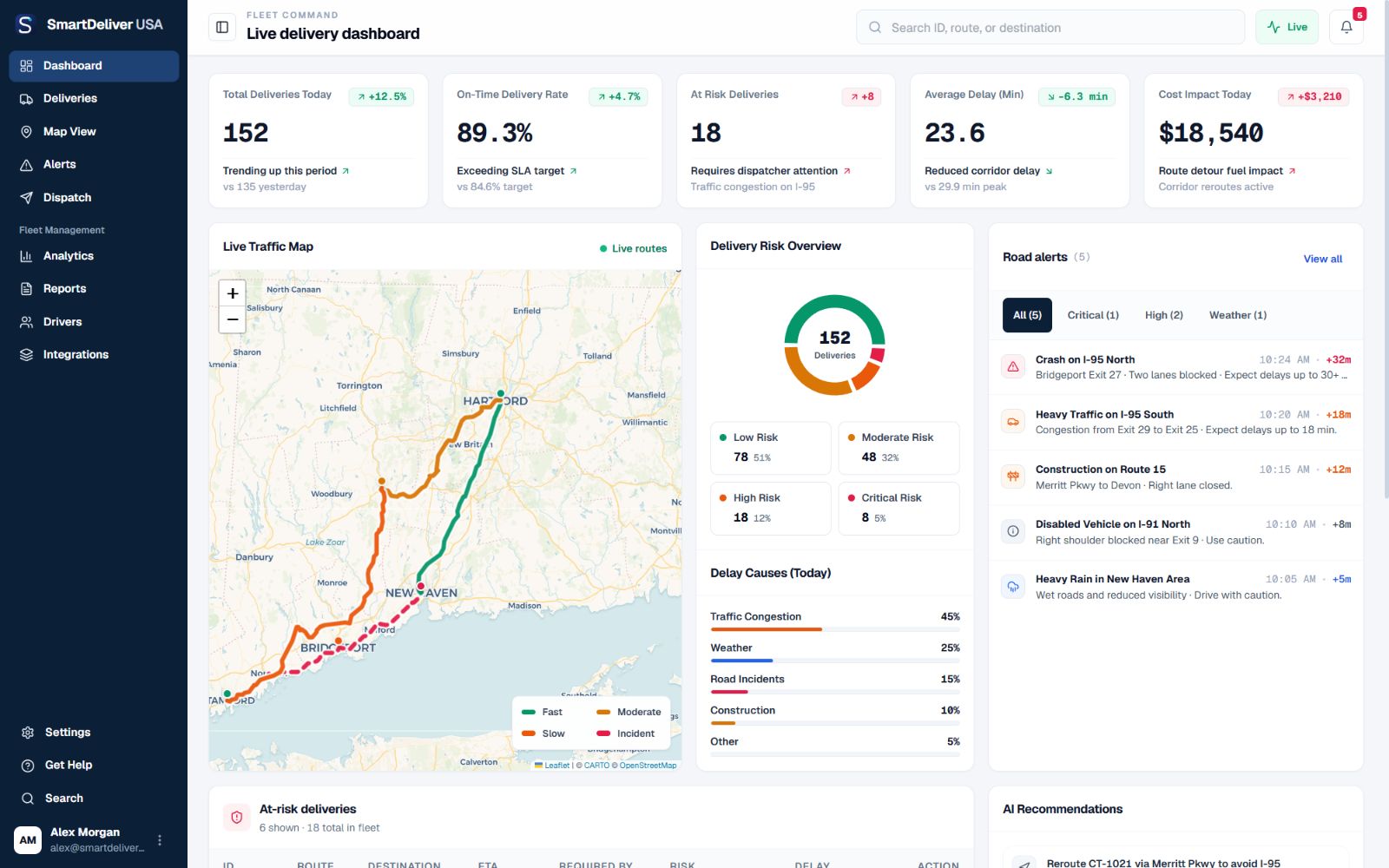 SmartDeliver main dashboard with five fleet KPIs, live Connecticut traffic routes, delivery risk, delay causes, road alerts, at-risk deliveries, and AI recommendations